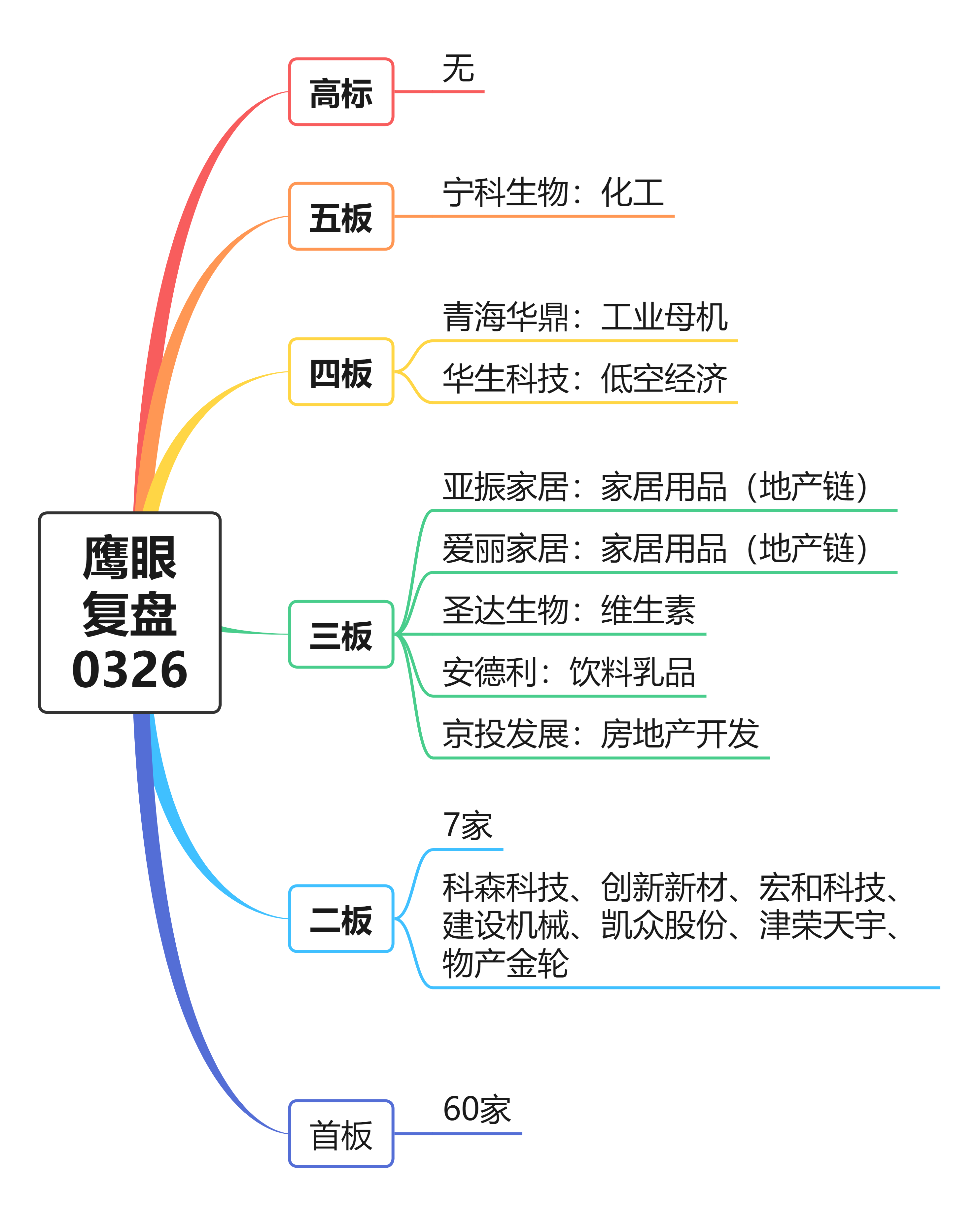 又一重磅消息