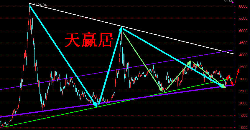 天赢居：周线三浪从9月13日启动_天赢居_爱投顾